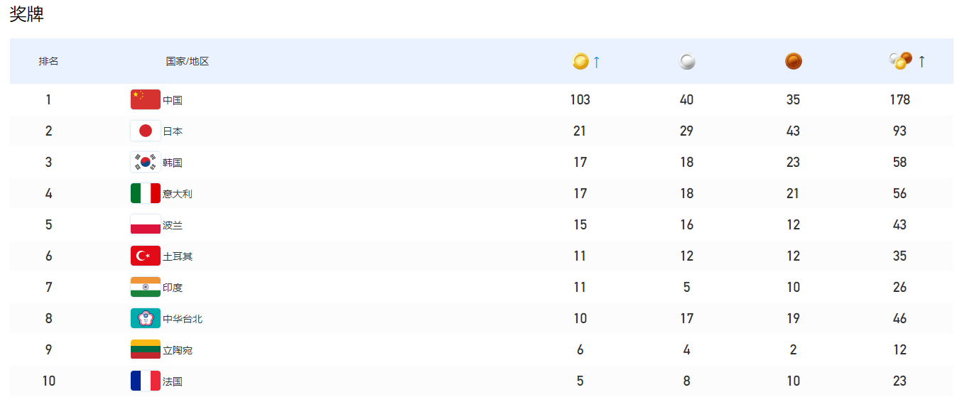 BG´óÓÎ(Öйú)Ψһ¹Ù·½ÍøÕ¾