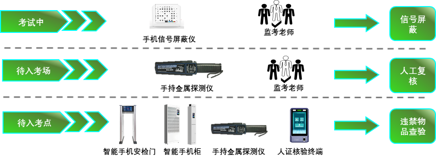 BG����(�й�)Ψһ�ٷ���վ