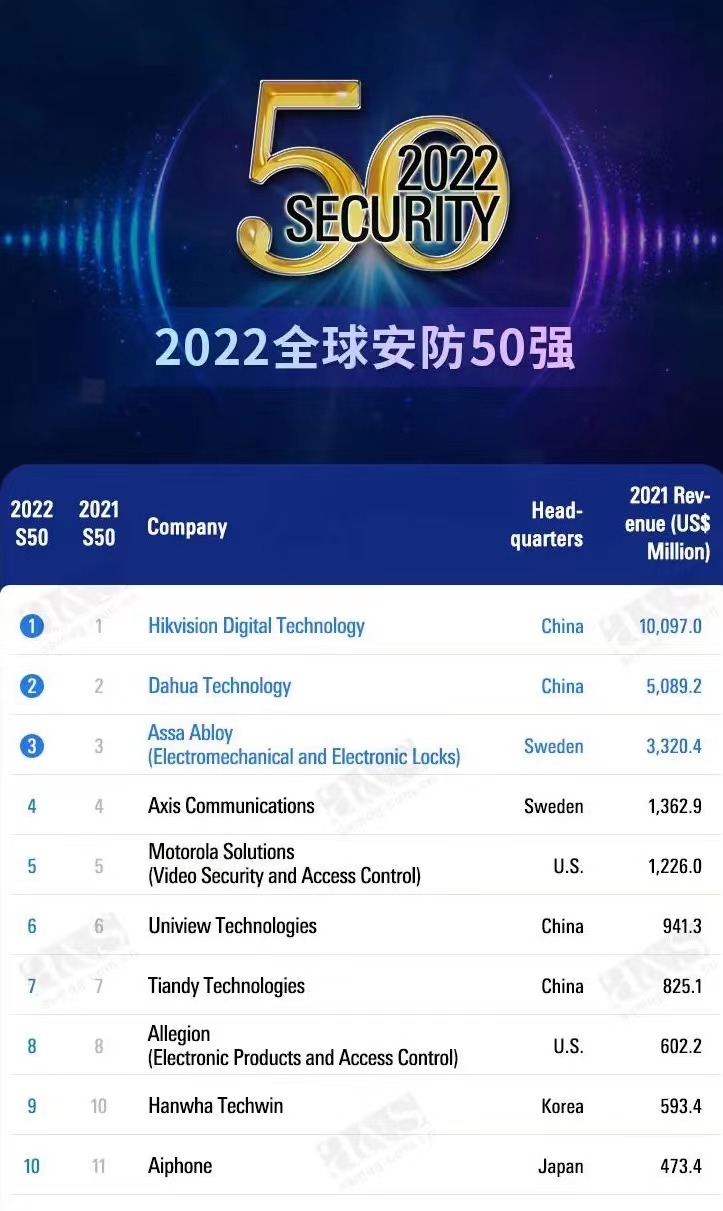 BG����(�й�)Ψһ�ٷ���վ